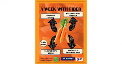 FIBRE & FRUIT WEEK: Nourish to Flourish! FIBRE & FRUIT WEEK: Nourish to Flourish!